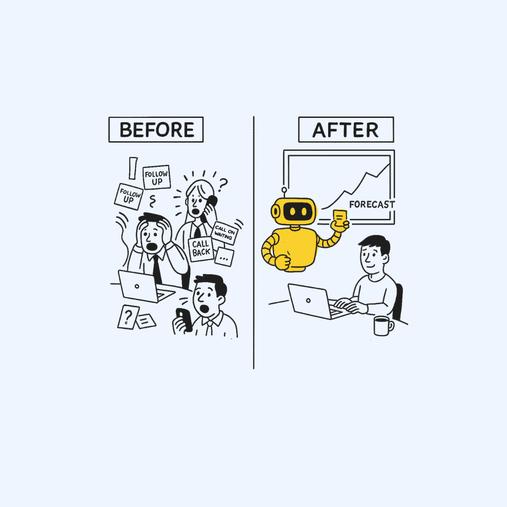 Sales Automation Using CRM